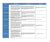 Online Safety Audit